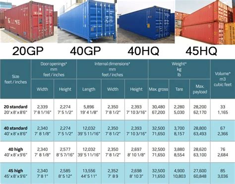 current shipping container prices.